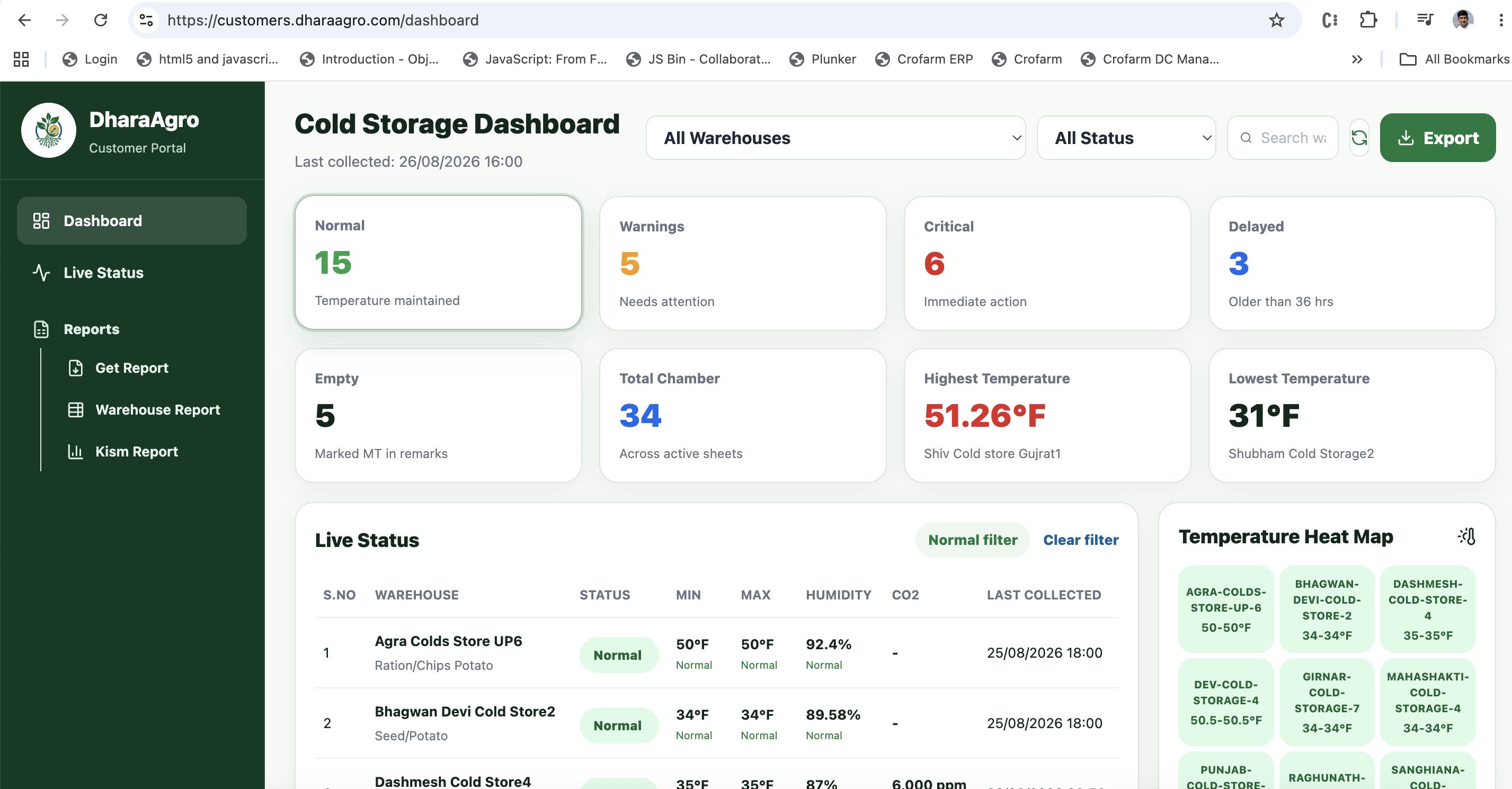 Dashboard showing CO2, temperature, humidity and inventory tracking
